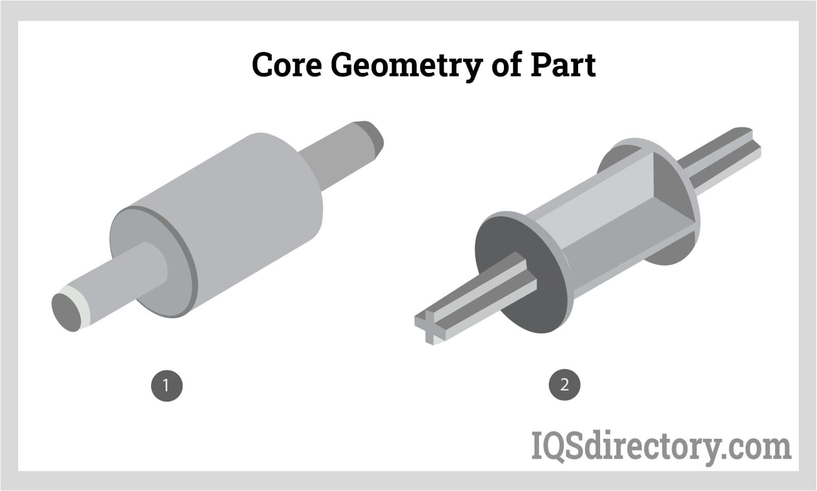 Core Geometry of Part